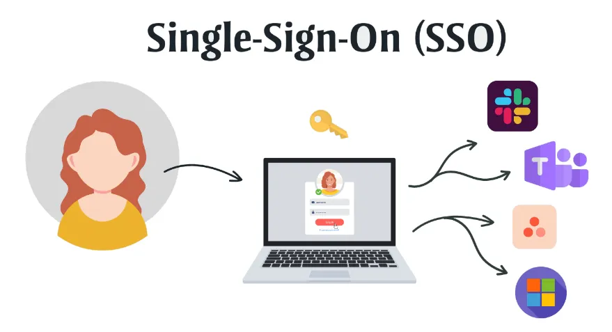 Single Sign-On (SSO) illustration