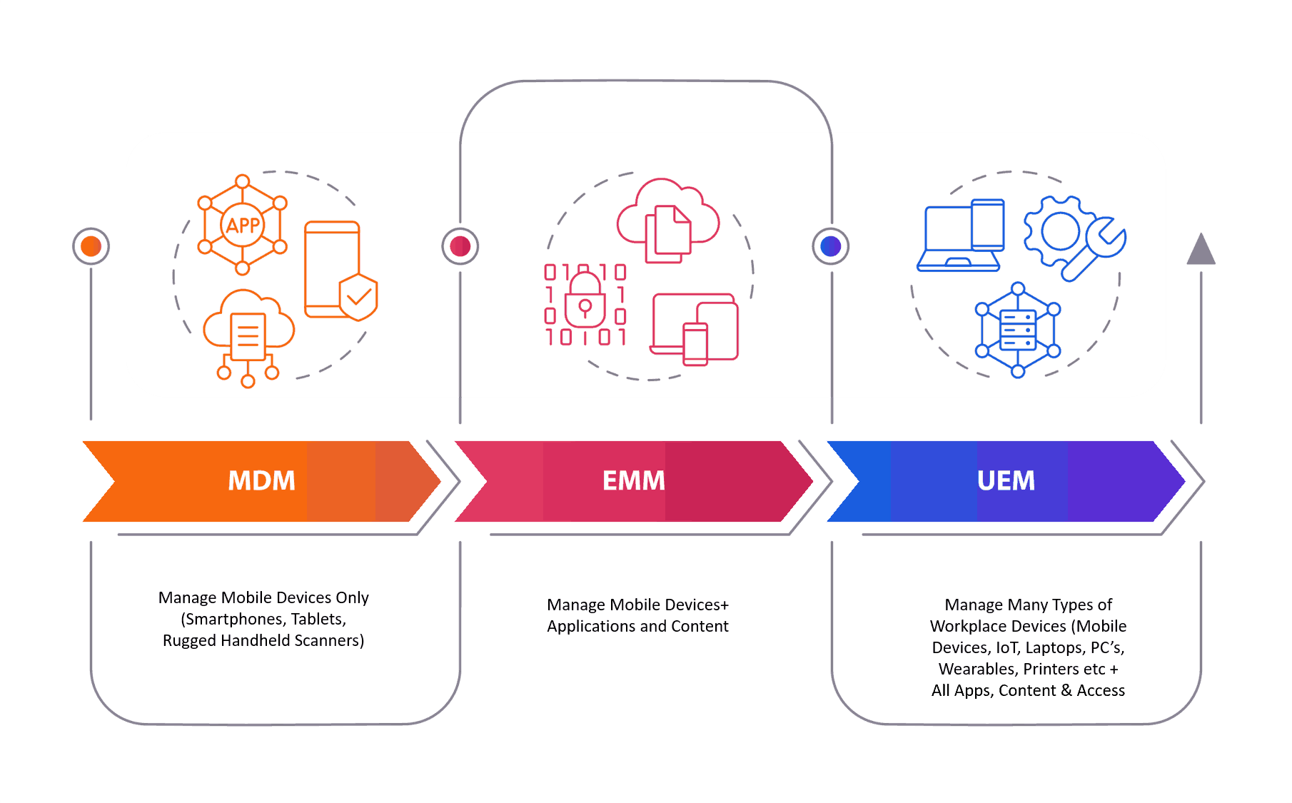 Android Management illustration