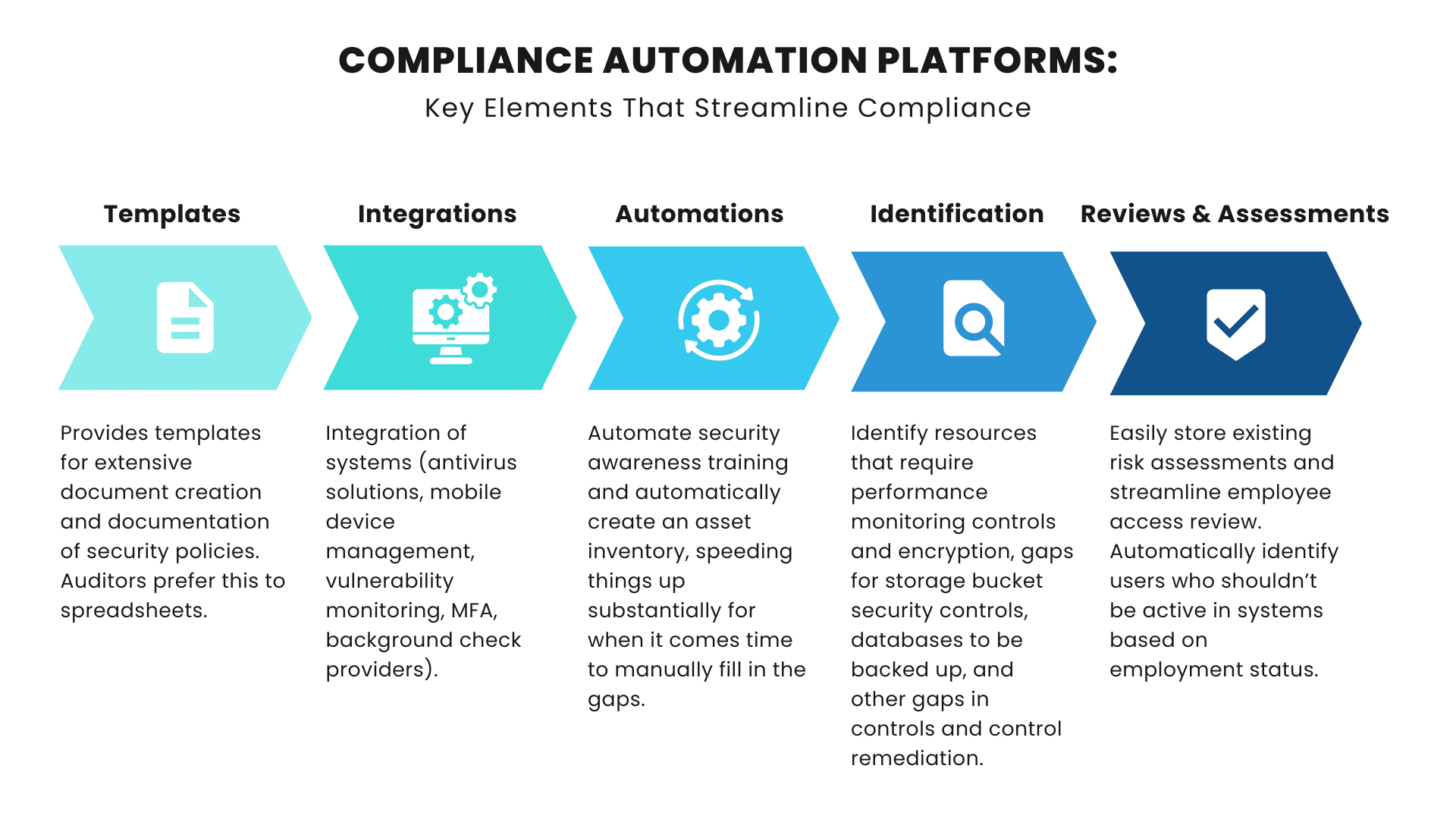 Automated Compliance illustration