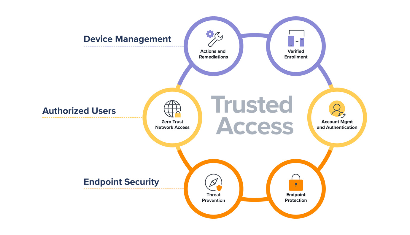 Business VPN illustration