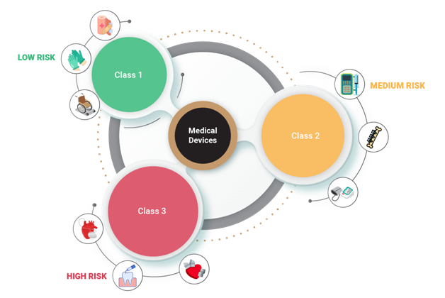 Healthcare illustration