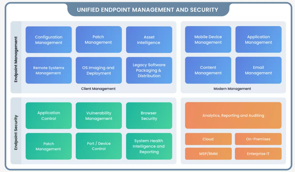 Unified Endpoint Management illustration