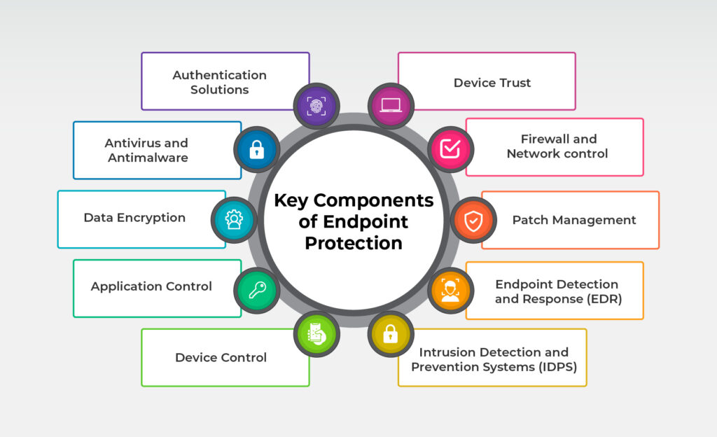 Endpoint Authentication illustration