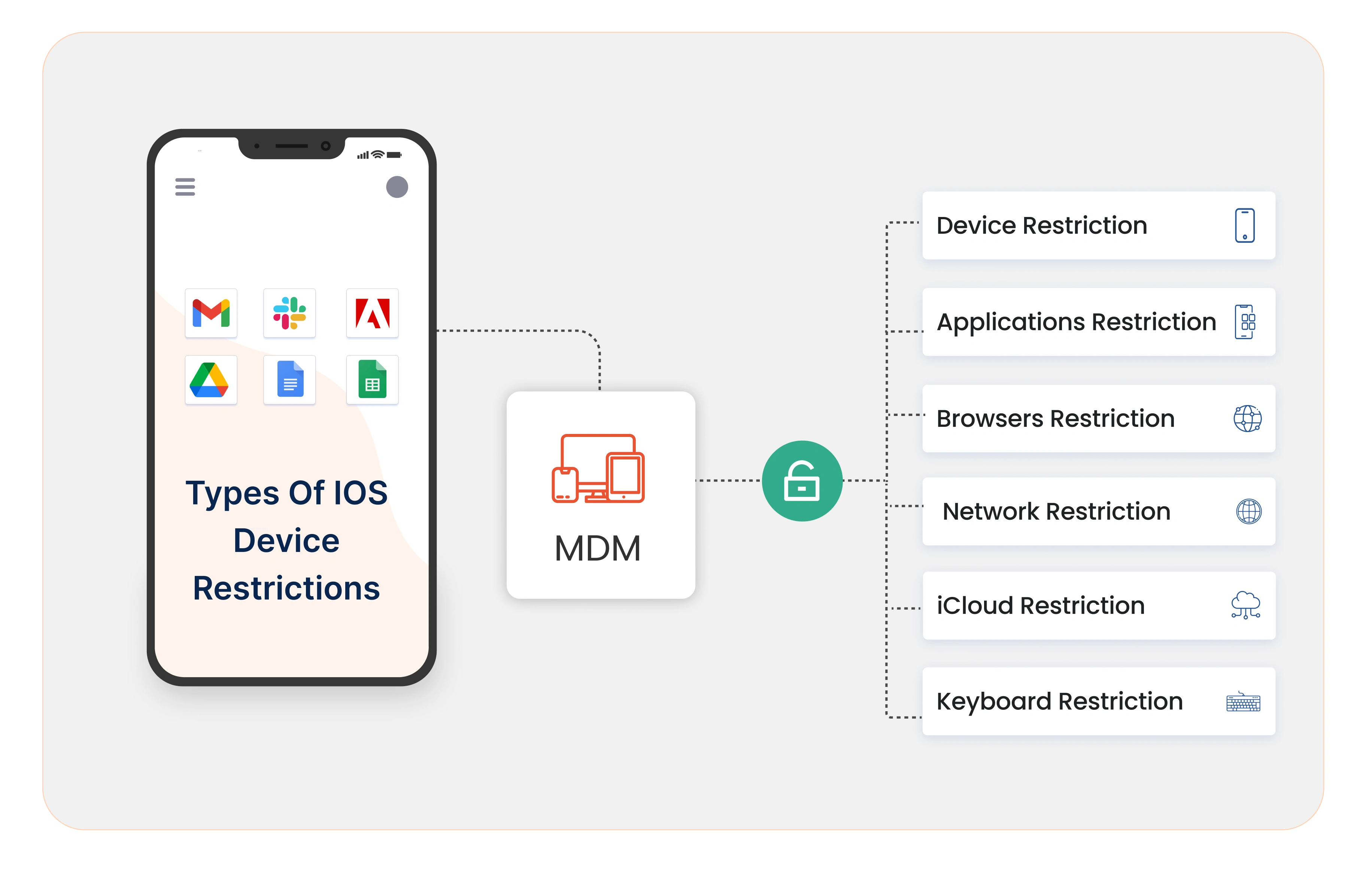 iOS Management illustration